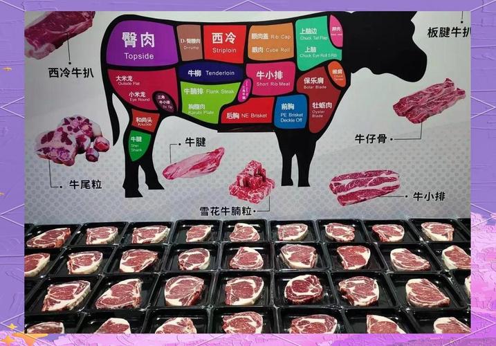 揭秘肉牛屠宰性能 从终极重量到高端牛肉的产出逻辑